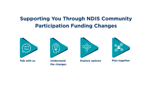 Four teal arrow-shaped icons illustrate a planning process: “Talk with us”, “Understand the changes”, “Explore options”, and “Plan together”. Each icon contains a simple white graphic representing conversation, understanding, decision-making, and collaboration.